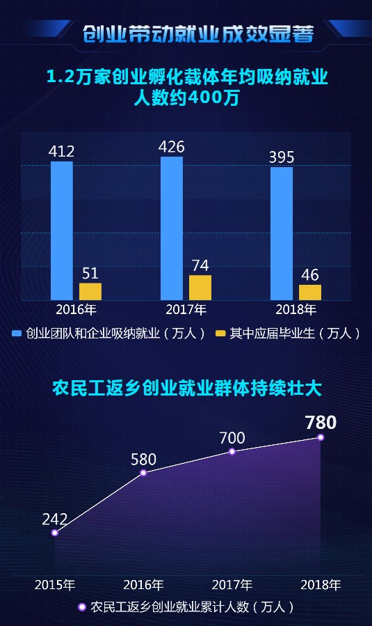 大數(shù)據(jù)@你！“雙創(chuàng)”升級的亮點在這里